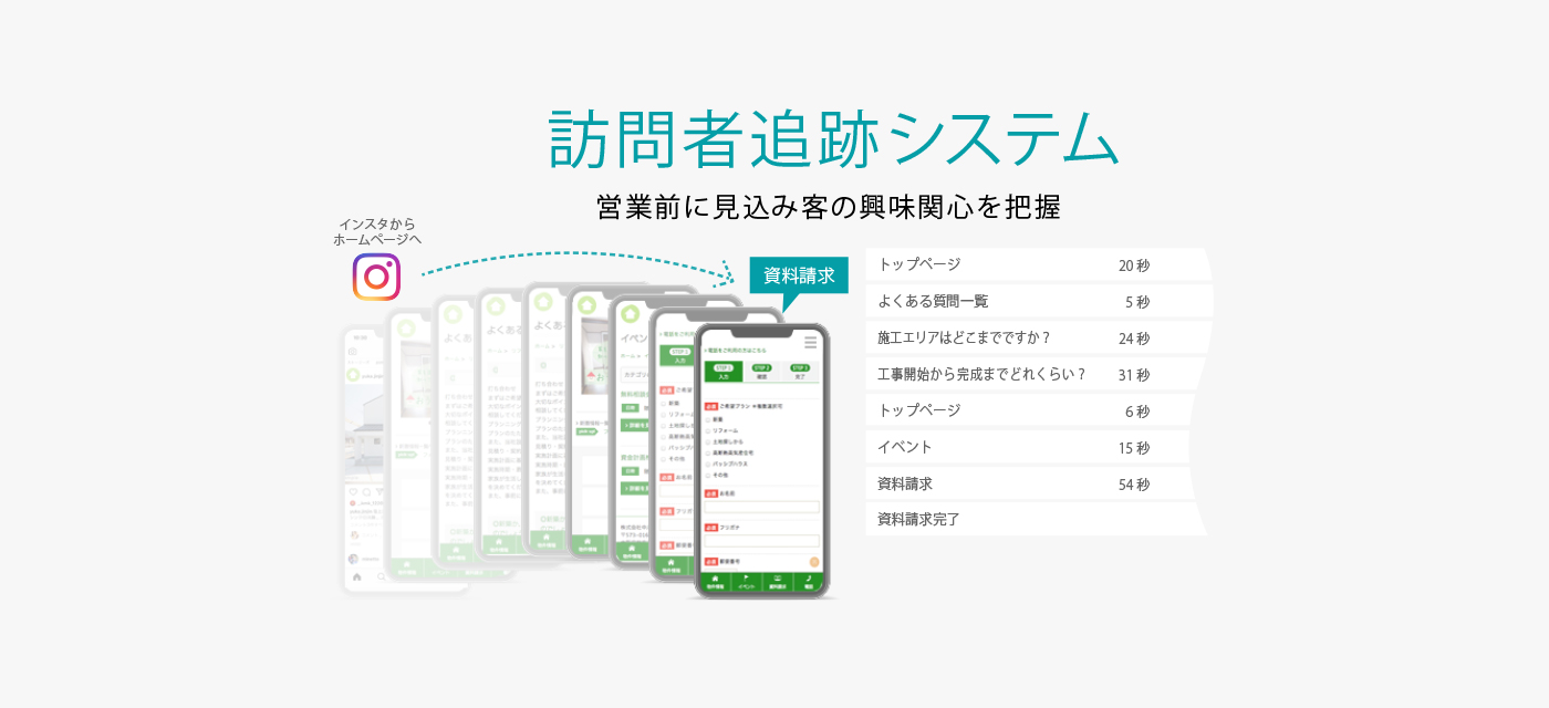 訪問者追跡システム