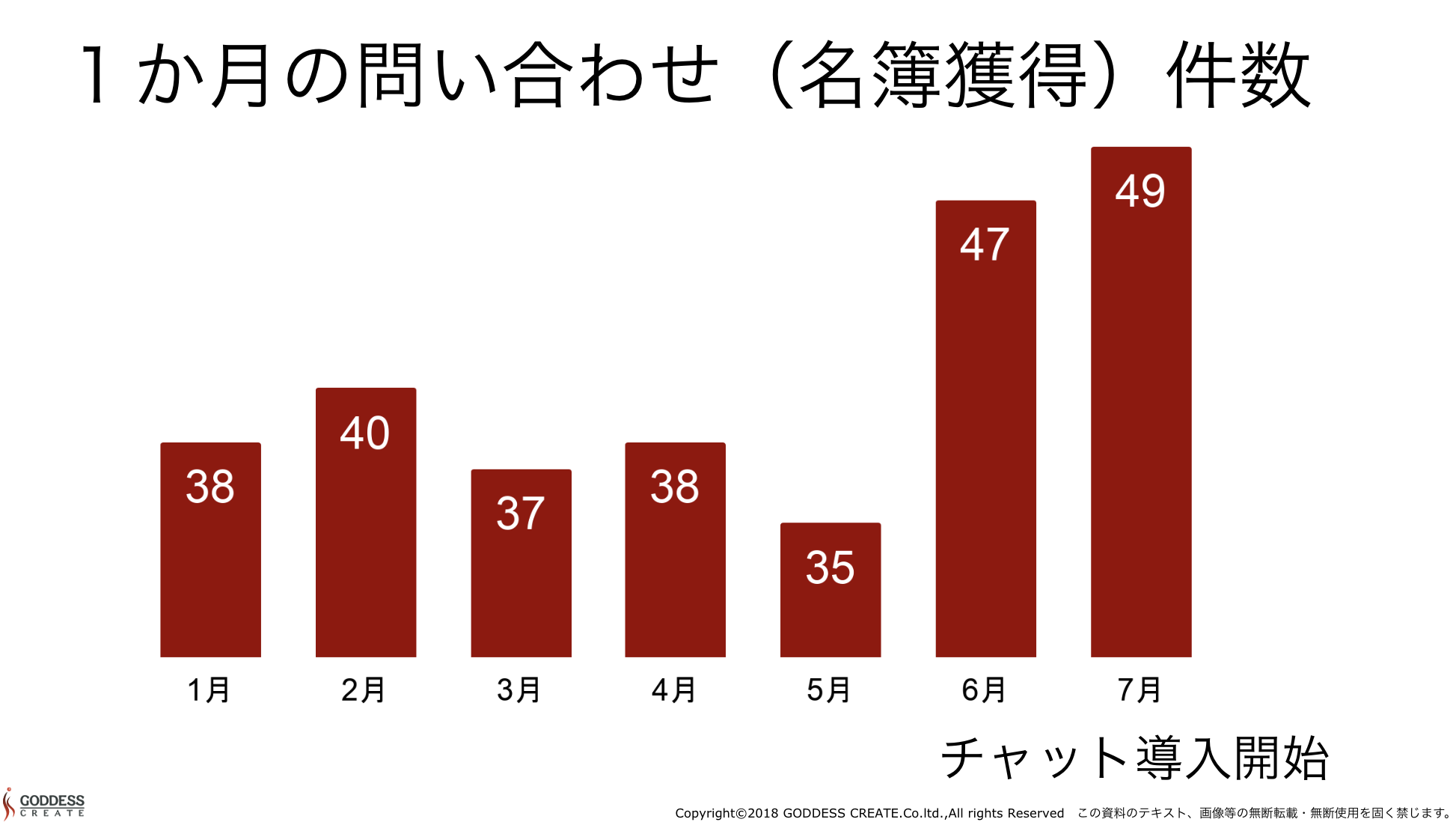 1か月の問い合わせ(名簿獲得)件数