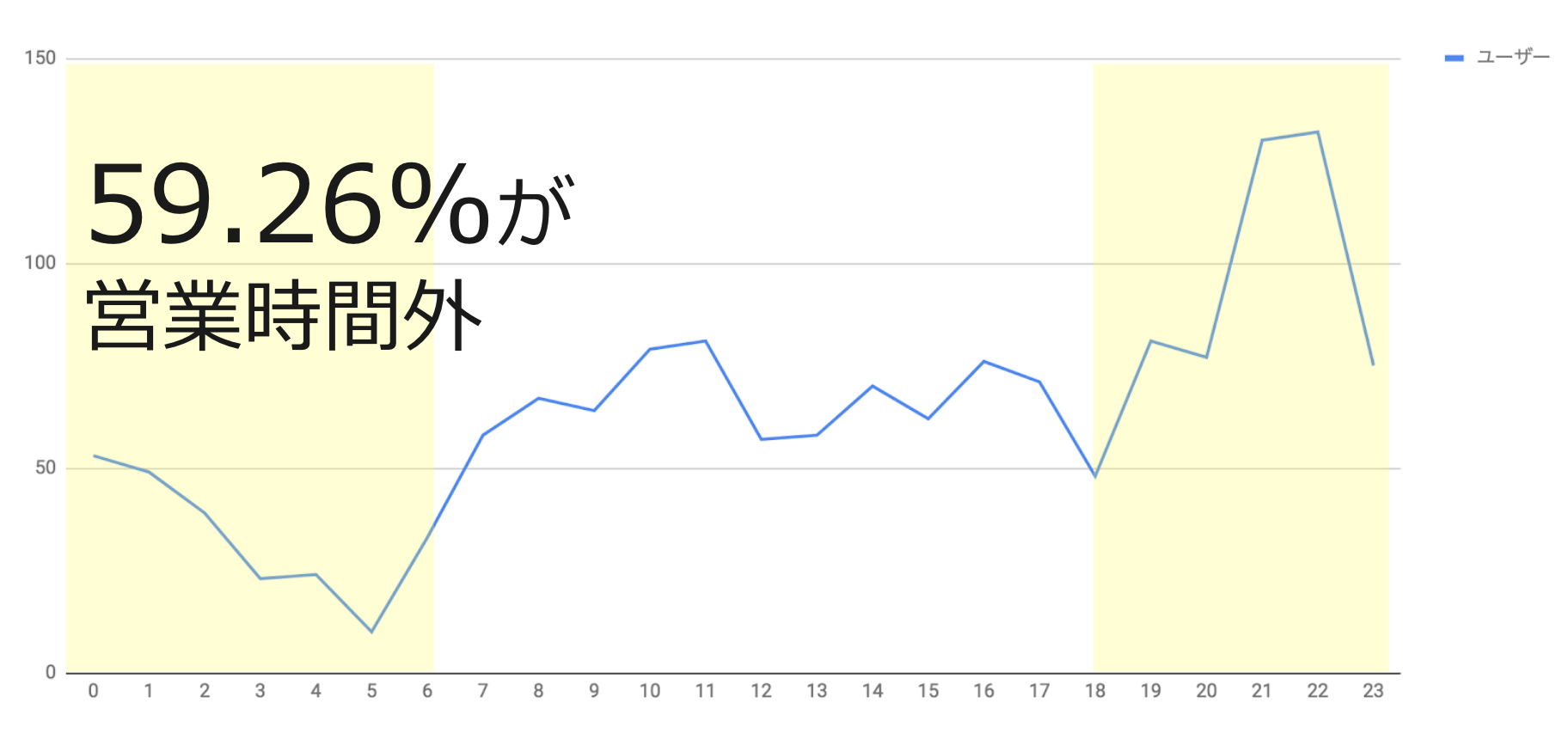 サイトに来た人の閲覧時間